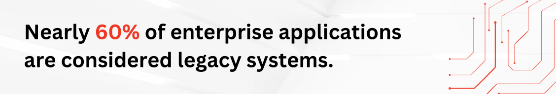 60% of enterprise applications are legacy systems, Forbes