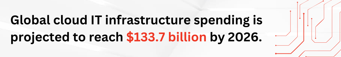 Cloud IT infrastructure spending $133.7 billion projection by 2026, IDC